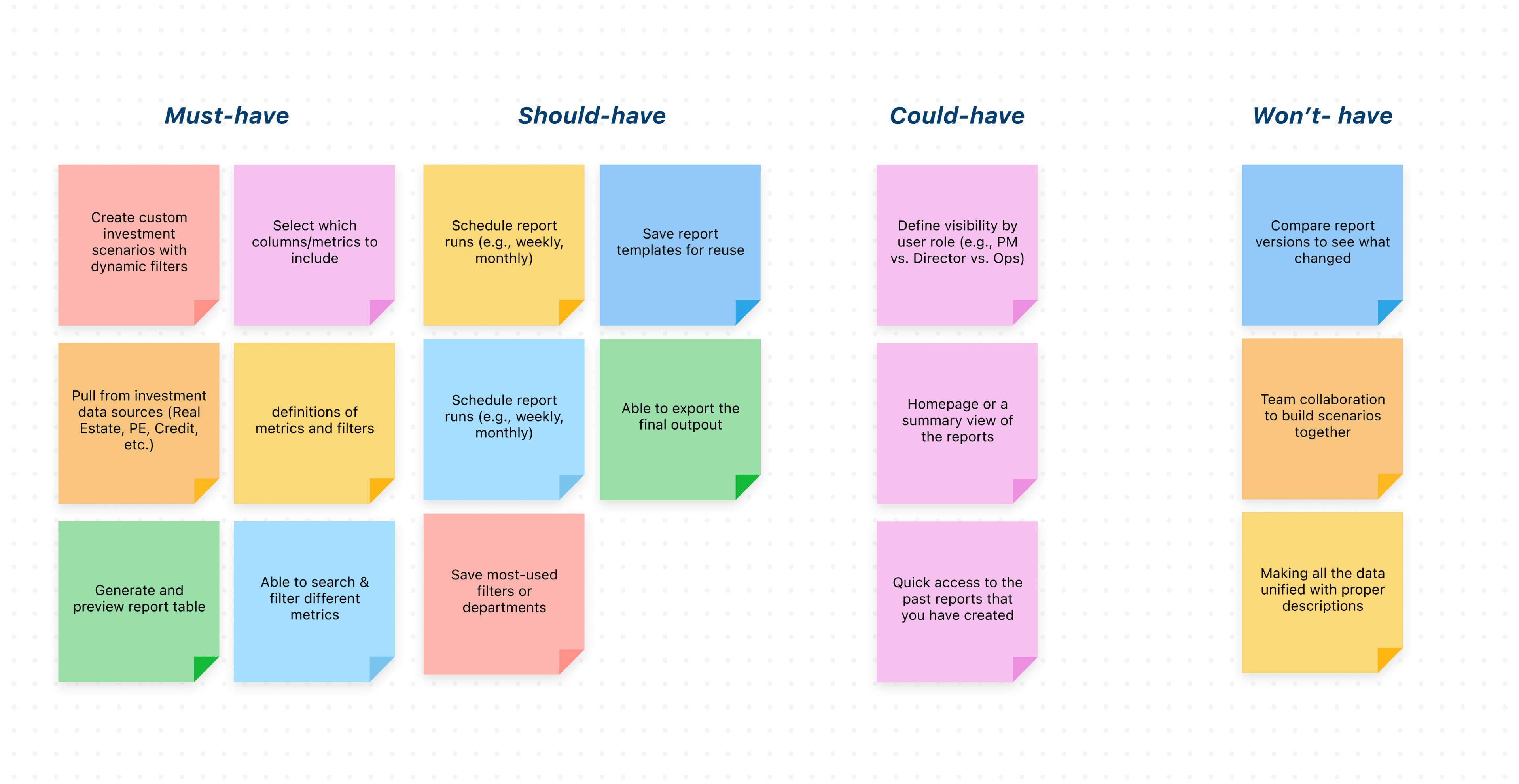 Workshop organization session