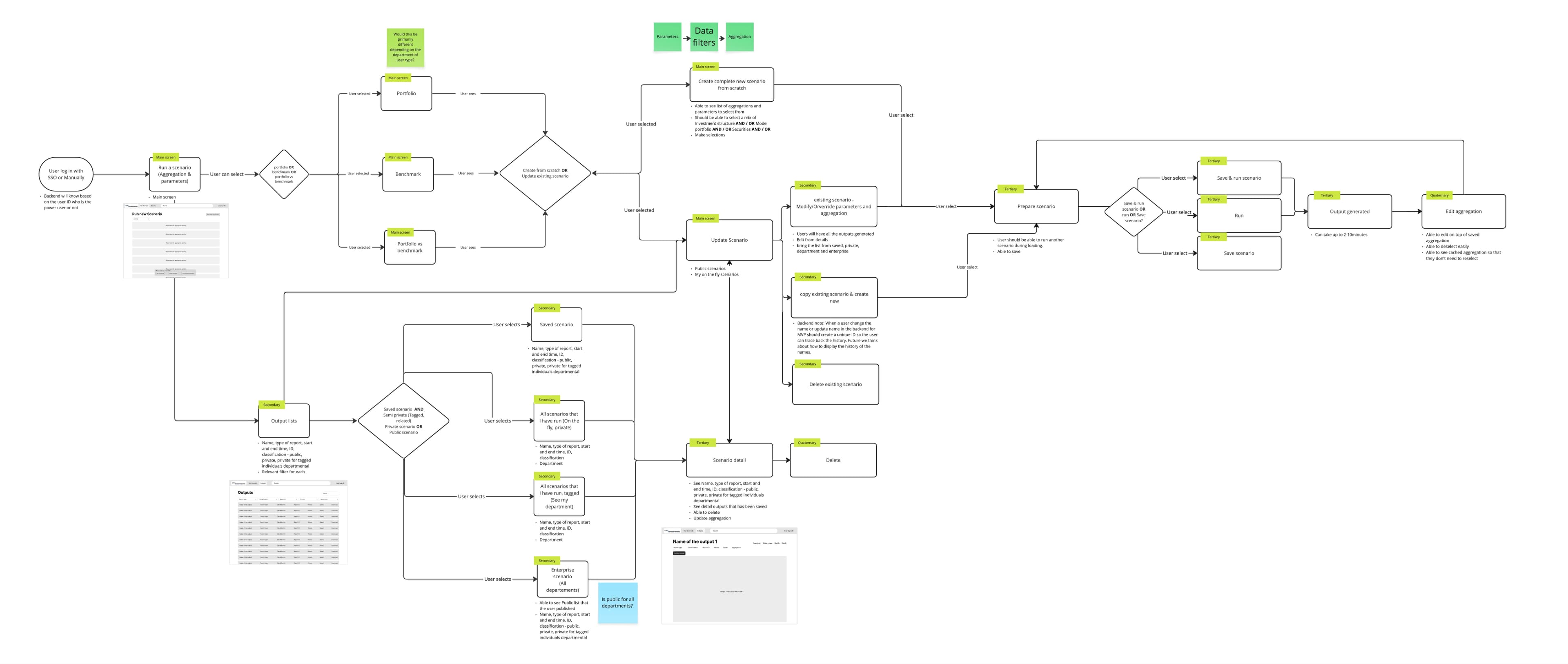Core userflow whiteboard