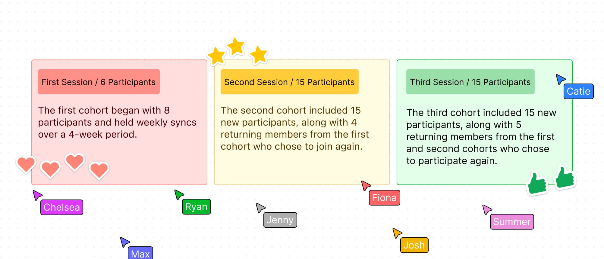 Community outcomes