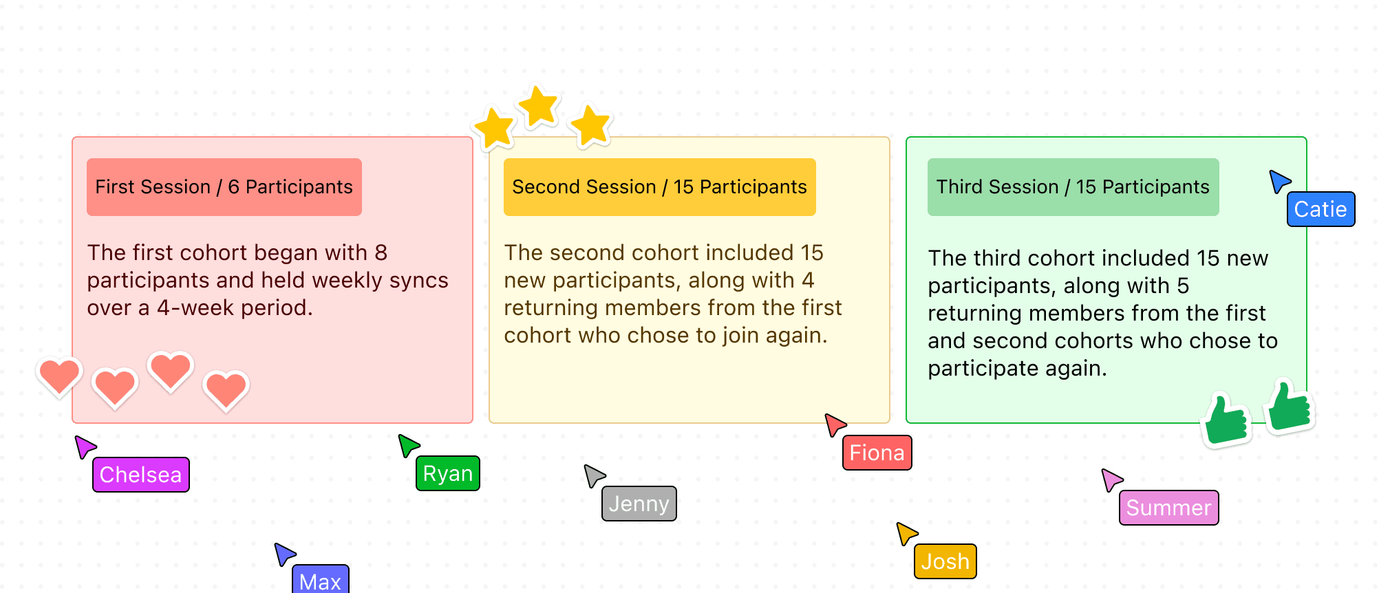 Community outcomes