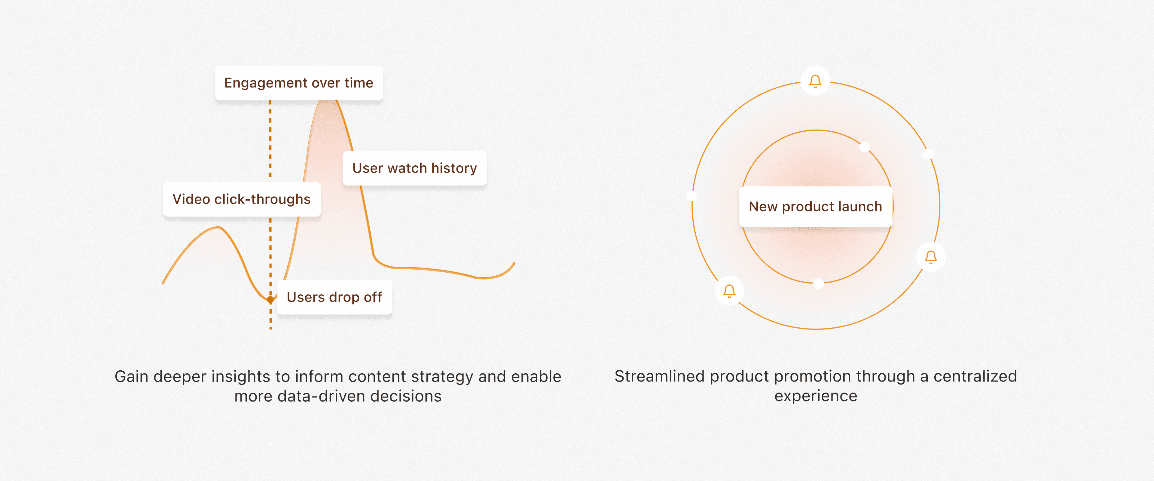 Business opportunity diagram