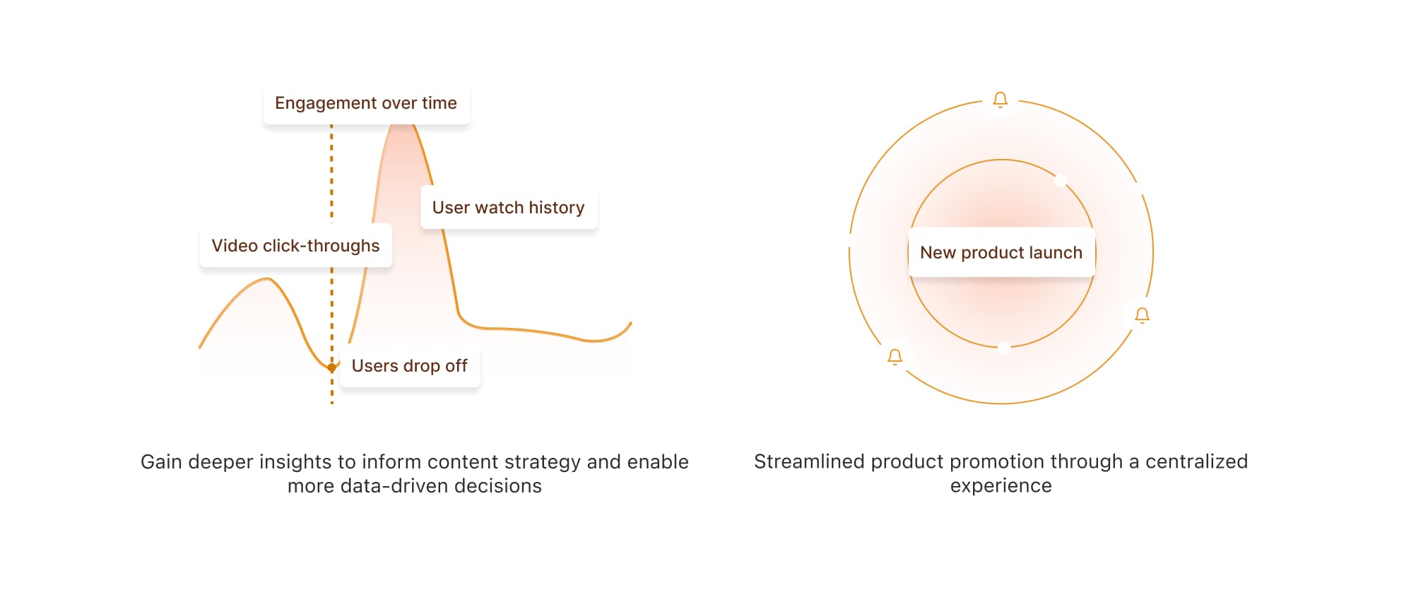 Business opportunity diagram